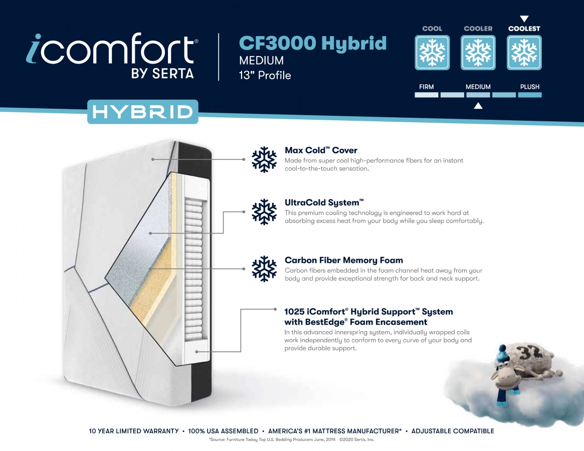 CF3000 Hybrid Medium Mattress